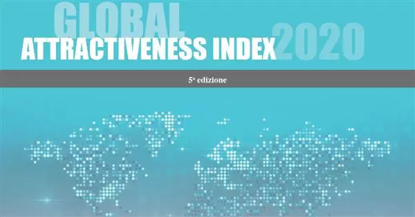 Global Attractiveness Index 2020