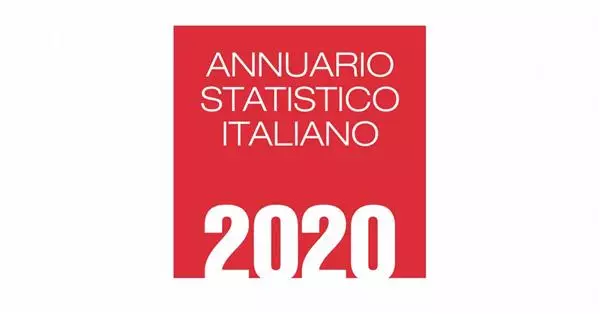 Export Italiano nel 2019